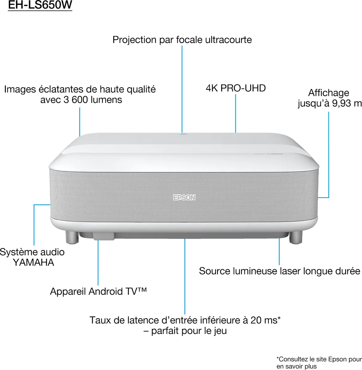 Vidéoprojecteur Epson EH-LS650 Blanc – Image 5