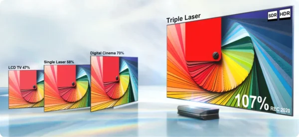 Vidéoprojecteur Awol LTV-3000 Pro – Image 7