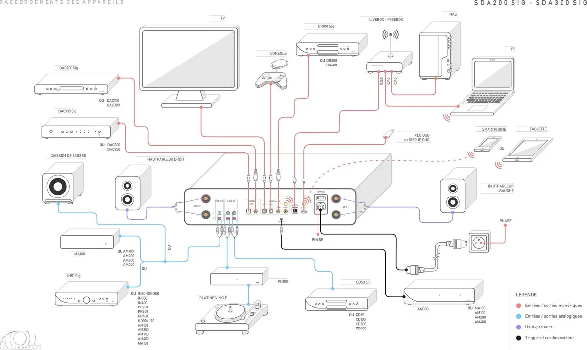 Atoll SDA300 Signature Noir – Image 3