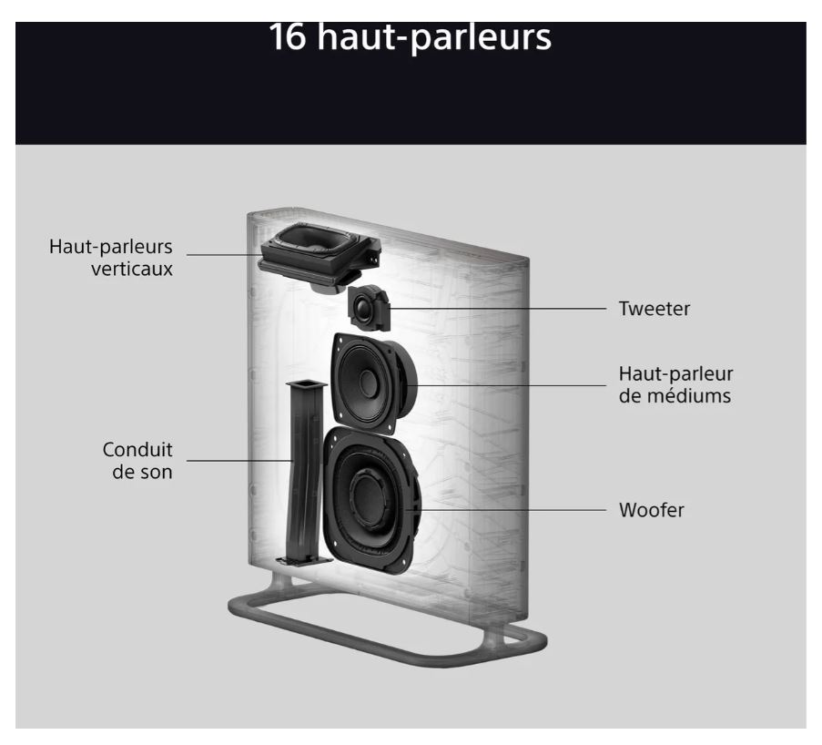 Home-cinéma sans fil Sony Bravia Theater Quad – Image 11